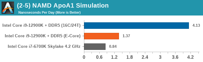 (2-5) NAMD ApoA1 Simulation