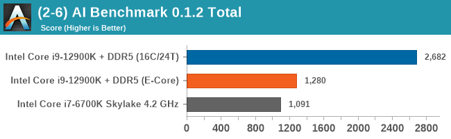 barbecue Vergadering oppervlakkig CPU Benchmark Performance: E-Core - The Intel 12th Gen Core i9-12900K  Review: Hybrid Performance Brings Hybrid Complexity