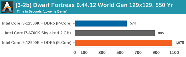 Intel Core i9-12900K (Alder Lake) Review 