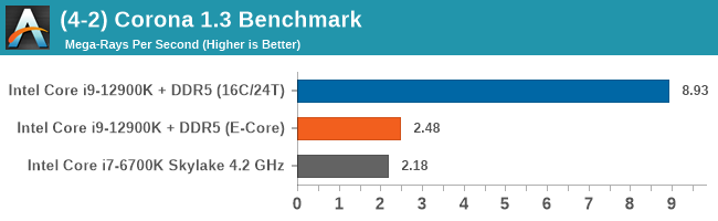 (4-2) Corona 1.3 Benchmark