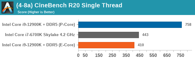 (4-8a) CineBench R20 Single Thread