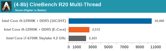 (4-8b) CineBench R20 Multi-Thread