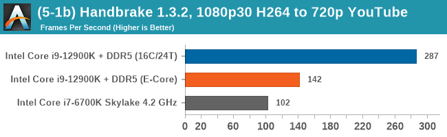 (5-1b) Handbrake 1.3.2, 1080p30 H264 to 720p YouTube