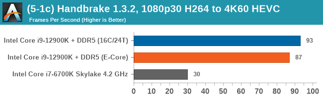 (5-1c) Handbrake 1.3.2, 1080p30 H264 to 4K60 HEVC