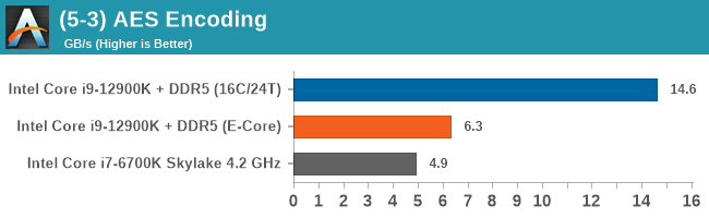 (5-3) AES Encoding