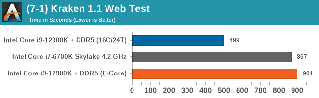 (7-1) Kraken 1.1 Web Test