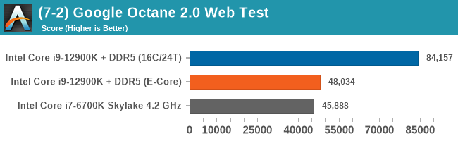 (7-2) Google Octane 2.0 Web Test