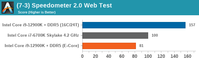 (7-3) Speedometer 2.0 Web Test