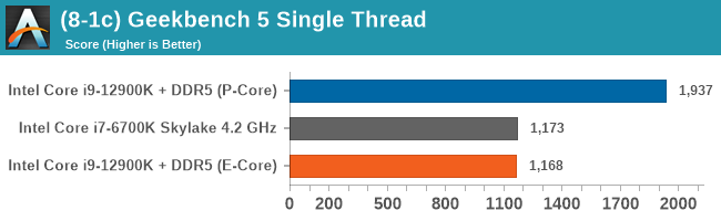 Intel Core i9-12900K review: Intel. Is. Back.