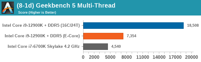 (8-1d) Geekbench 5 Multi-Thread