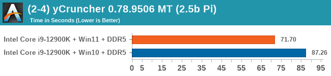 (2-4) yCruncher 0.78.9506 MT (2.5b Pi)