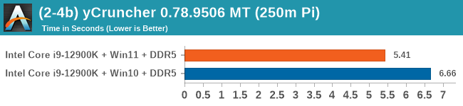 (2-4b) yCruncher 0.78.9506 MT (250m Pi)