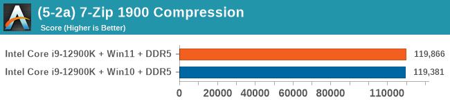 (5-2a) 7-Zip 1900 Compression