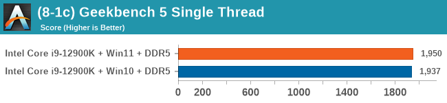 (8-1c) Geekbench 5 Single Thread