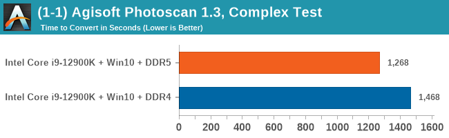 (1-1) Agisoft Photoscan 1.3, Complex Test