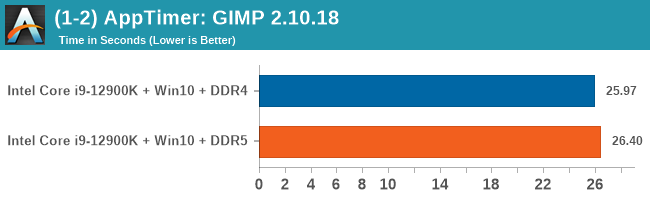 (1-2) AppTimer: GIMP 2.10.18