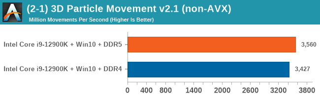 (2-1) 3D Particle Movement v2.1 (non-AVX)