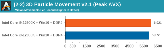 (2-2) 3D Particle Movement v2.1 (Peak AVX)