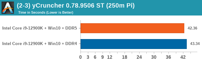 (2-3) yCruncher 0.78.9506 ST (250m Pi)