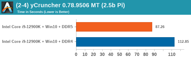 (2-4) yCruncher 0.78.9506 MT (2.5b Pi)