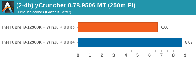 (2-4b) yCruncher 0.78.9506 MT (250m Pi)