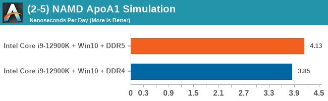 (2-5) NAMD ApoA1 Simulation