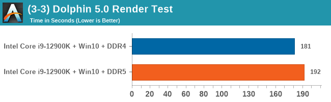 (3-3) Dolphin 5.0 Render Test