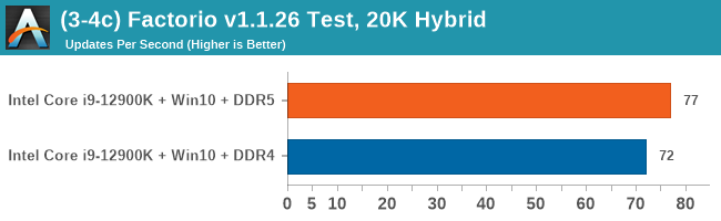 (3-4c) Factorio v1.1.26 Test, 20K Hybrid