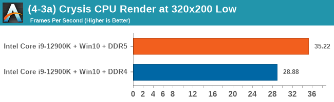 (4-3a) Crysis CPU Render at 320x200 Low