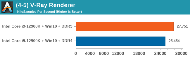 (4-5) V-Ray Renderer