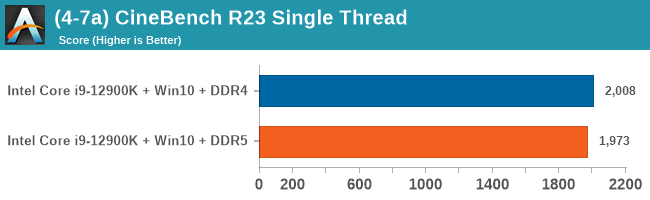 (4-7a) CineBench R23 Single Thread