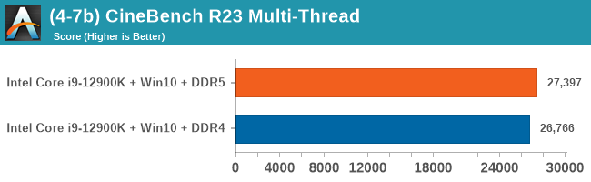 (4-7b) CineBench R23 Multi-Thread