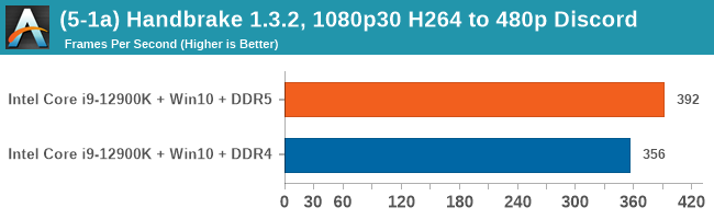 (5-1a) Handbrake 1.3.2, 1080p30 H264 to 480p Discord