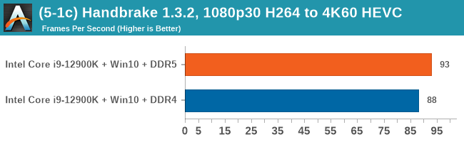 (5-1c) Handbrake 1.3.2, 1080p30 H264 to 4K60 HEVC