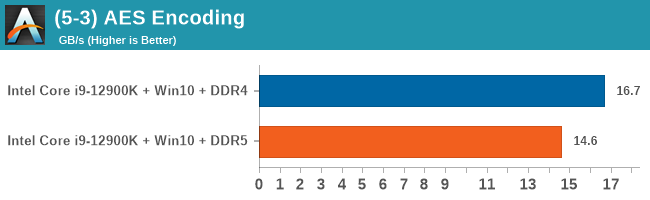 (5-3) AES Encoding