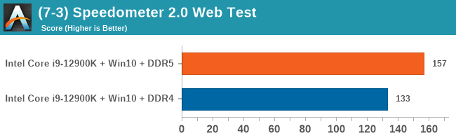 (7-3) Speedometer 2.0 Web Test