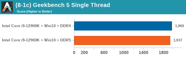 (8-1c) Geekbench 5 Single Thread