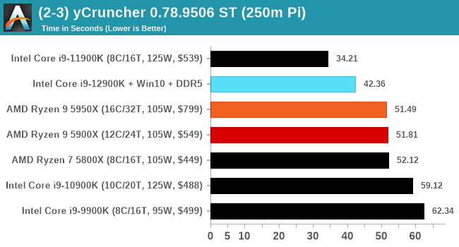 amd versus intel processors