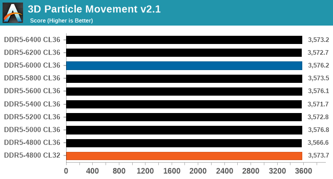 3D Particle Movement v2.1