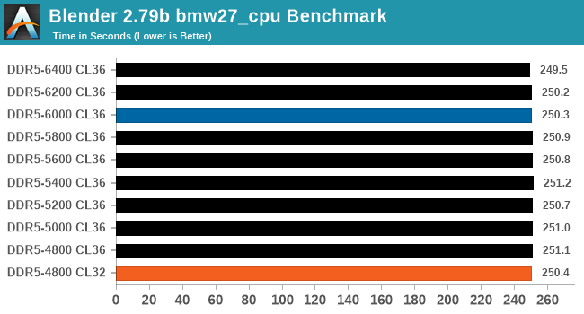 Blender 2.79b bmw27_cpu Benchmark