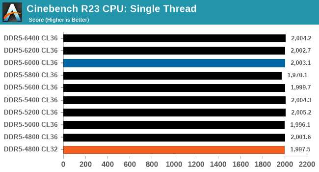 Cinebench R23 CPU: Single Thread