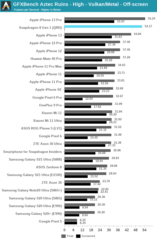 Qualcomm Snapdragon 8 Gen 3 Benchmarks Show A Sizeable Performance Lift