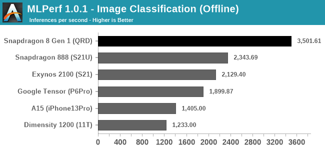 MLPerf 1.0.1 - Image Classification (Offline)