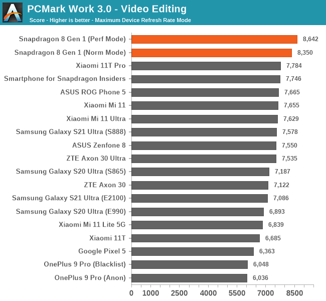 PCMark Work 3.0 - Video Editing