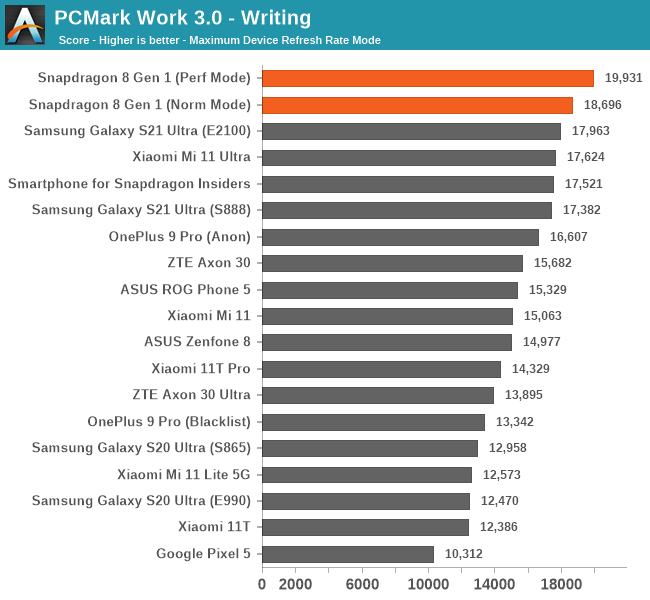 PCMark Work 3.0 - Writing