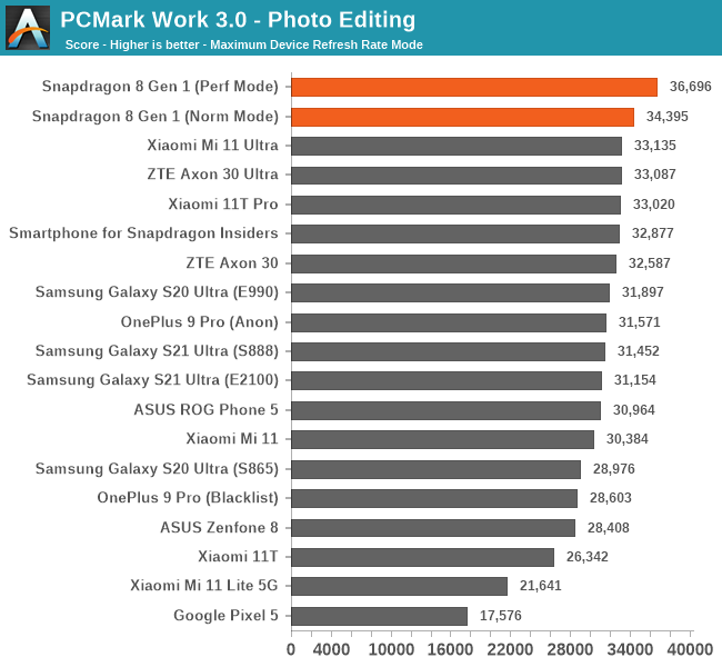 PCMark Work 3.0 - Photo Editing