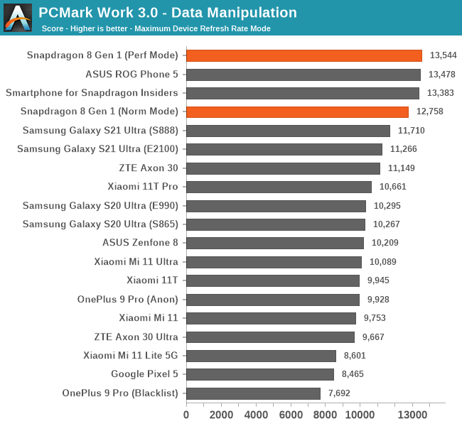 PCMark Work 3.0 - Data Manipulation