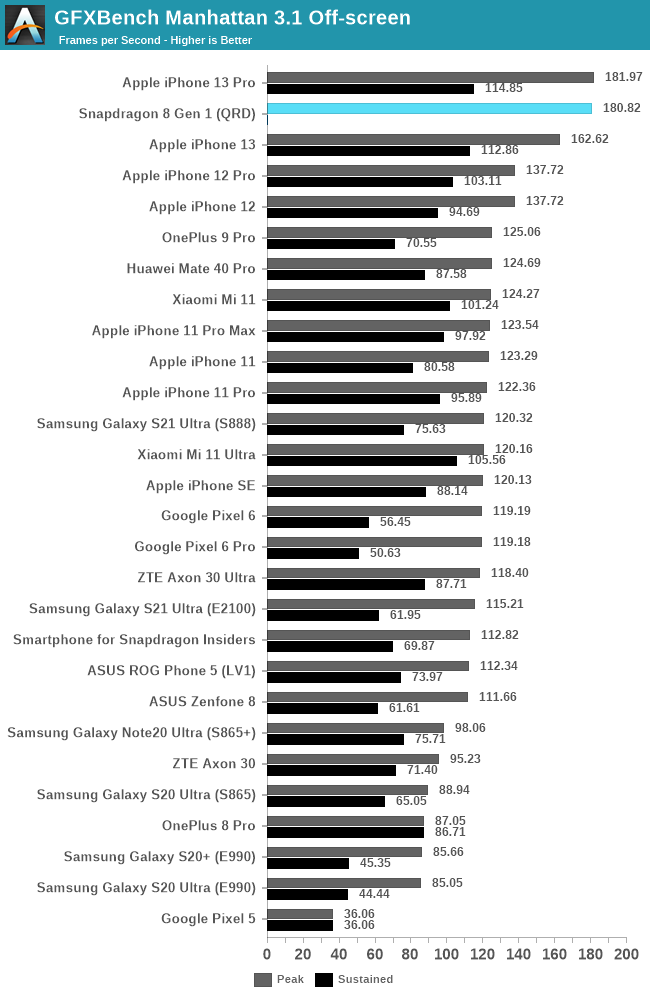 GFXBench Manhattan 3.1 Off-screen