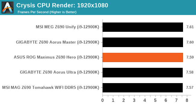 Crysis CPU Render: 1920x1080