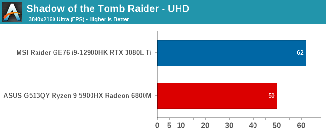 Shadow of the Tomb Raider - UHD